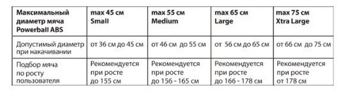 Гимнастический мяч Togu ABS Powerball 406552\RD-55-00 (55 см) красный 1099_300